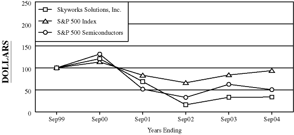 (LINE GRAPH)